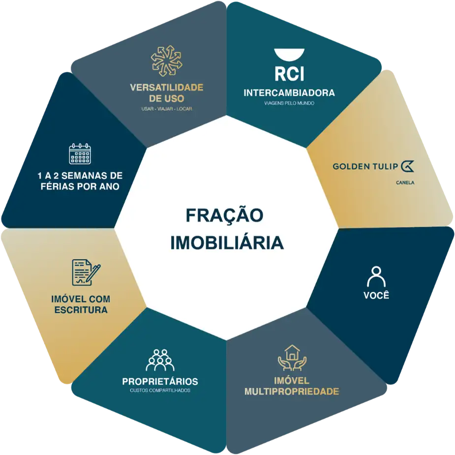 Foto: Fluxo Imobiliario